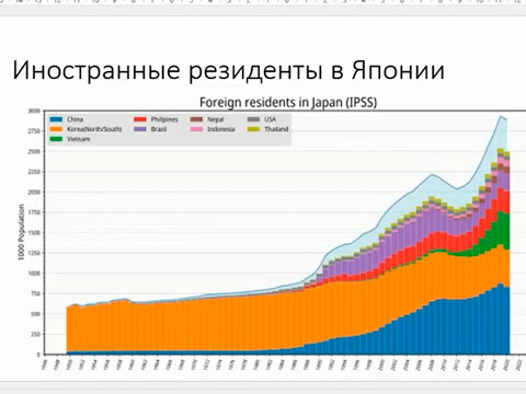 Иммиграция в Японии: изменения в политике и сдвиги в структуре – Тихоцкая И.С.